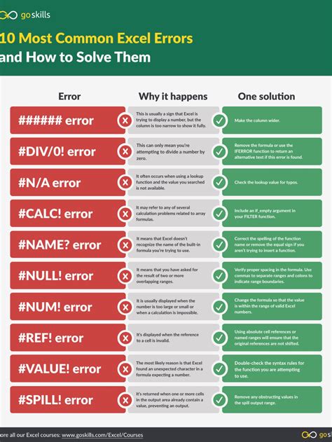 10 Most Common Excel Errors And How To Fix Them In 2024 Excel