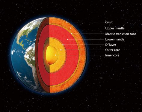 The mechanical layers of the earth a differentiated by their strength or rigidity. High-Pressure Earth Science — SPring-8 Web Site