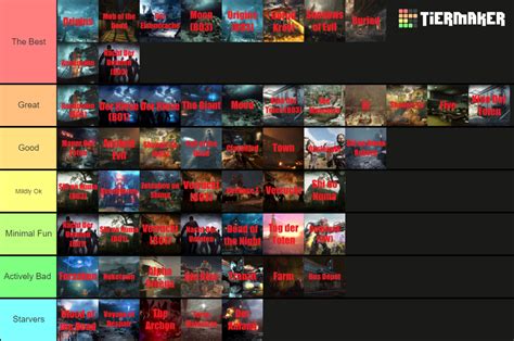 All COD Zombies Maps Including Remasters WAW Vanguard Tier List Community Rankings TierMaker