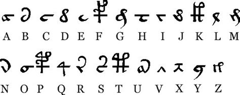 Voynichese Voynich Manuscript Lettering Alphabet Alphabet Symbols