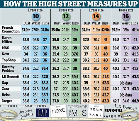 Helpful Comparison Chart Of Euro Sizes Among High Street Fashion Chains