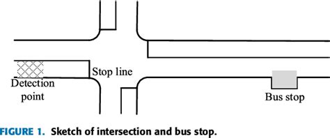 Figure 1 From Pre Control Strategies For Downstream Bus Service