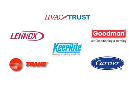 Blog Hvac Trust