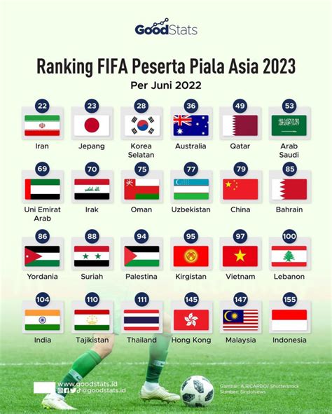 ranking fifa sepak bola asia