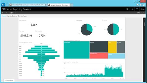 And •replacing the current pers with the malaysian private entities reporting standard (mpers)•the mpers is based on the ifrs for smes with amendments in. Technical Preview of Power BI reports in SQL Server ...