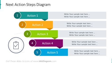 Next Action Steps Waterfall Diagram