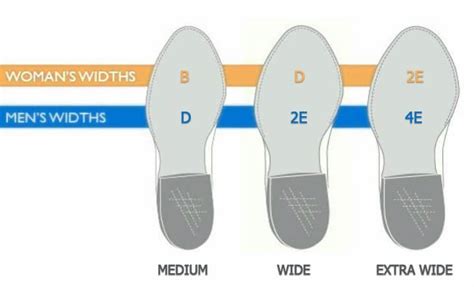 Difference Between B And D Width Shoes Various Shoes