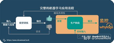 whylogs工具库的工业实践机器学习模型流程与效果监控 知乎