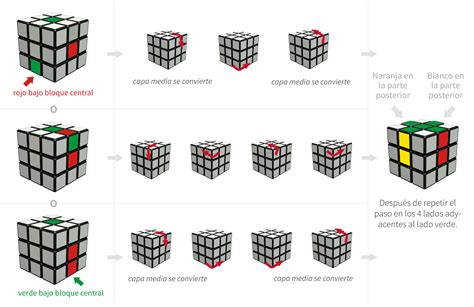 Silueta El Propósito Zona Armar Cubo Rubik 3x3 Pasos Cavidad Chillido Envío
