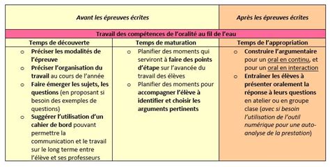 Exemple Sujet Grand Oral Bac 2021 Ses Maths AUTOMASITES