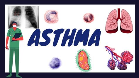 Bronchoconstriction, airway inflammation, and mucous impaction. Bronchial Asthma : Pathophysiology, Pathogenesis ...