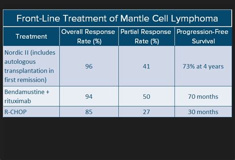 Mantle Cell Lymphoma Diagnosis And Differentiation