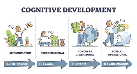 Jean Piagets Theory And Stages Of Cognitive Development Simply