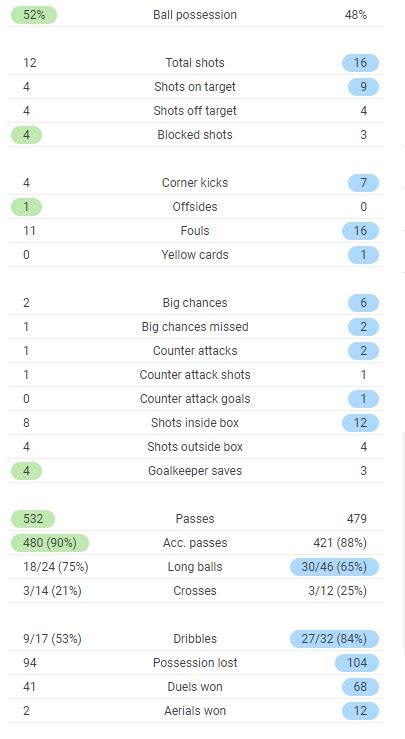 Head to head statistics and prediction, goals, past matches, actual form for champions league. Search Results barcelona| Soccer Blog|Football News ...