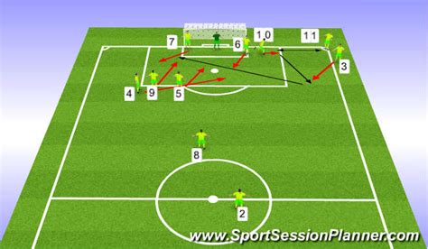 Football Soccer Attacking Corner 1 Set Pieces Corners Academy Sessions