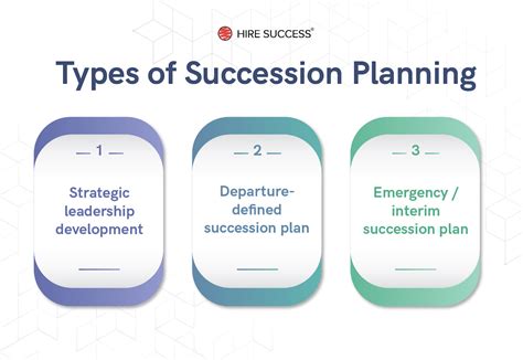 What Is Succession Planning Process And Steps To Take Hire Success