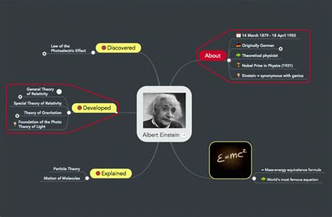 8 Inspiring Examples Of Educational Mind Maps Focus