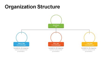 Organization Structure Powerpoint Templates Powerslides