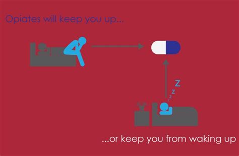 How Opiate Medications Affect Sleep