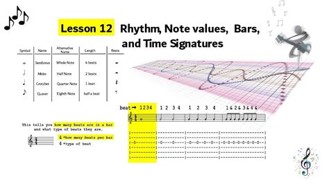 012 Rhythm Note Values Bars And Time Signatures Guitar Beginner