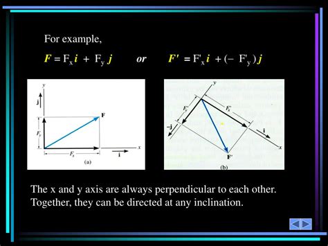 Ppt Force Vectors Vector Operations And Addition Coplanar Forces