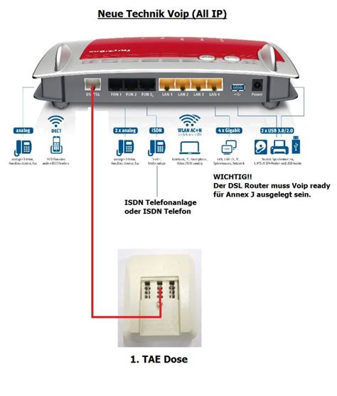 Hab alle 5 aderpaare am hausanschluss durchprobiert, bekomme aber kein dsl (grüne lampe am router blinkt). DSL Router anschließen - ISDN Anlage an Router anschließen