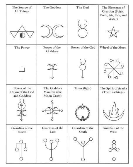 From The Chrysalis Magic Symbols Witchcraft Symbols Wiccan Symbols