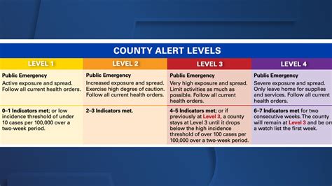 What Does Purple Level 4 On Ohios Public Health Advisory Alert System