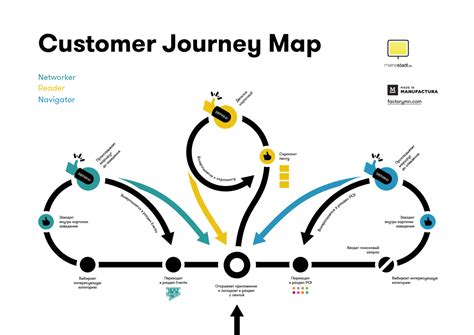 Customer Journey Map пять шагов для создания продукта который