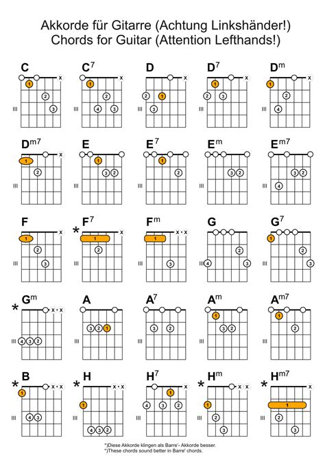 Akkorde kommen in so gut wie jedem stück für klavier vor. Akkorde Gitarre Linkshänder | Die Linkshänder-Gitarre ...