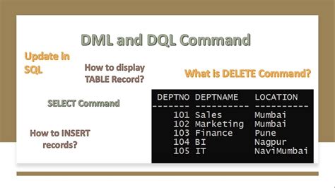 Dml And Dql Commands In Sql Practical Implementation Of Dml And Dql