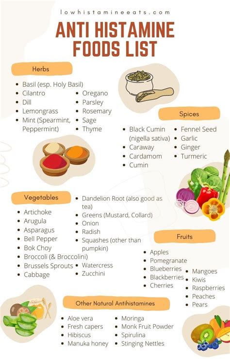 Low Histamine Foods Chart