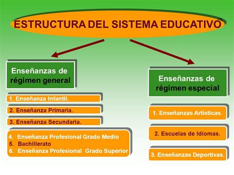 Estructura Del Sistema Educativo Mexicano Coggle Diagram Photos