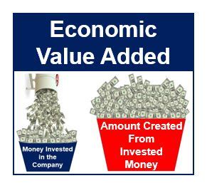 Economic value added - definition and meaning - Market Business News