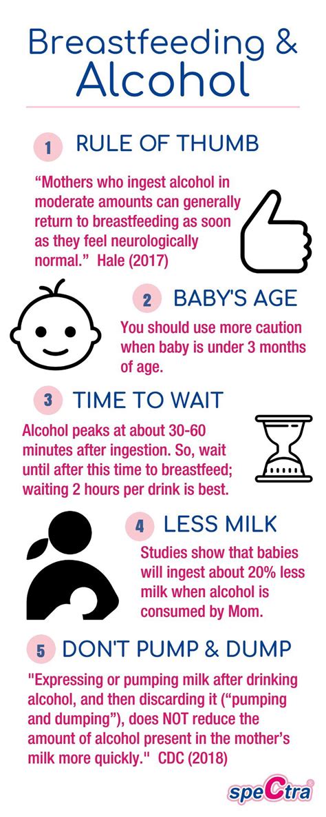 Free Alcohol And Breastfeeding Chart Printable The Breastfeeding Mama Chegos Pl