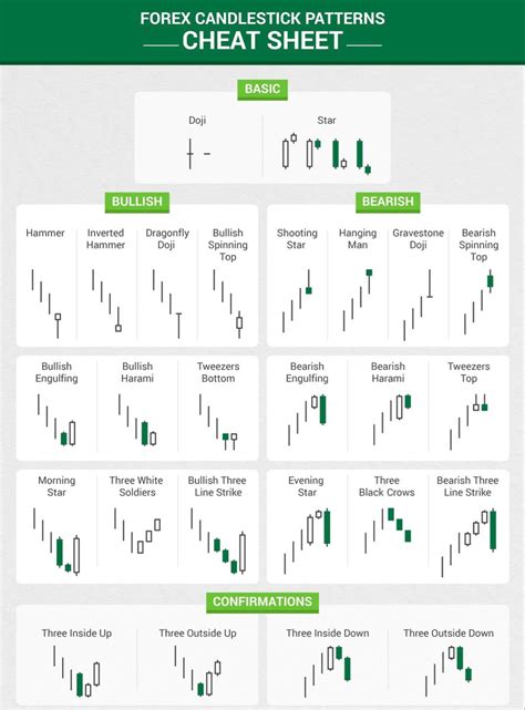 All Candlestick Patterns In 1 Pin Click To Check Out A Ine Of A Kind