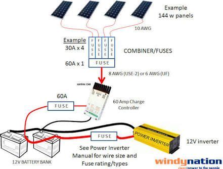 You could use our tray cable or any general stranded copper core wire to connect the two. Image result for wire diagram for fuse size | Solar panels, Solar power system, Solar power