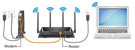 Modem Vs Router Whats The Difference