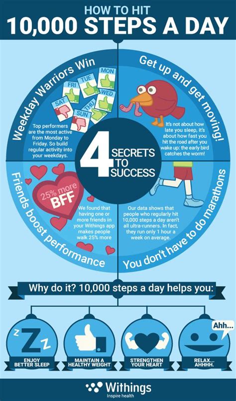 Infographic How To Hit 10000 Steps A Day Health Benefits Of Walking