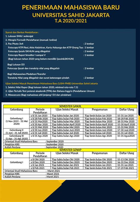 Pemohon ke loket penerimaan dengan membawa dokumen syarat kelengkapan. Biaya Kuliah Universitas Sahid (USAHID) Tahun 2020/2021 | | Biaya Kuliah 2020-2021