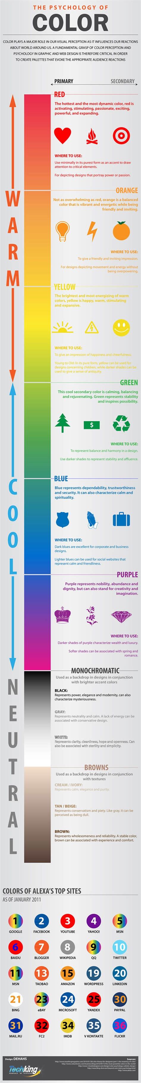 Infographic The Psychology Of Color For Web Design Print Media Centr
