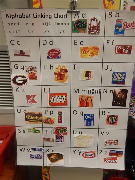 Chart printable ?id= ?hypixel : This class created their own ABC chart using environmental print. | Letters | Pinterest | Charts ...
