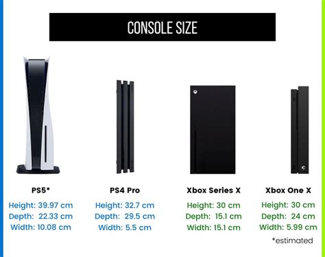 Ps5 Console Size Comparison