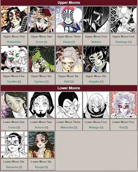 12 Kizuki List Anime Characters List Anime Demon Slayer