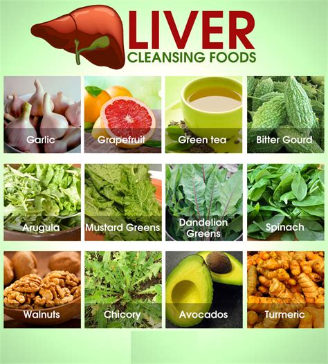 Cleansing The Liver Helps It To Work Better So It Can Perform All Of