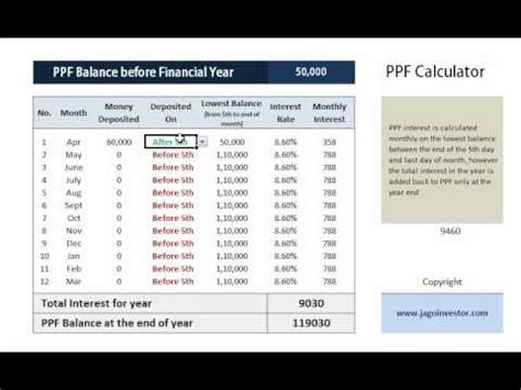 You can calculate ppf maturity amount in different ways such as by providing monthly investment, yearly investment, fixed monthly and yearly investment. How PPF Interest is Calculated ? - YouTube