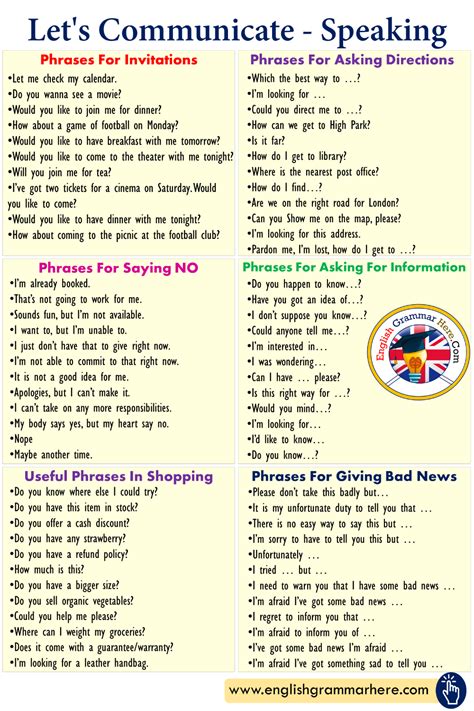 Let S Communicate Speaking Phrases English Grammar Here Learn