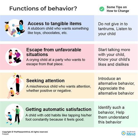 4 Functions Of Behavior Why You Behave The Way You Behave Themindfool