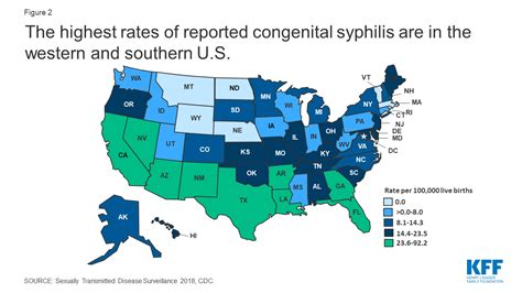 Sexually Transmitted Infections Stis An Overview Payment And