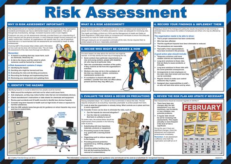 Risk Assessment Safety Poster